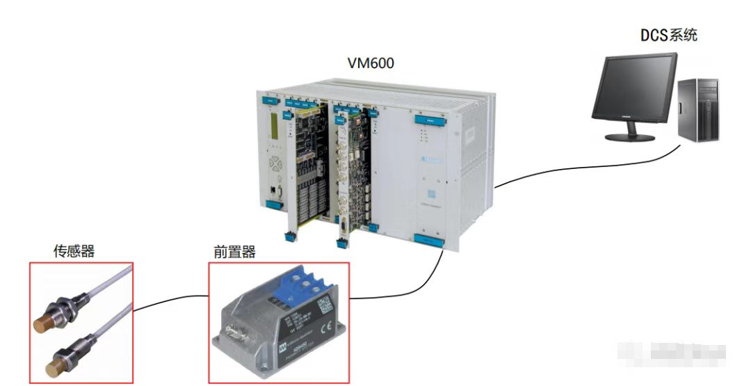 VM600