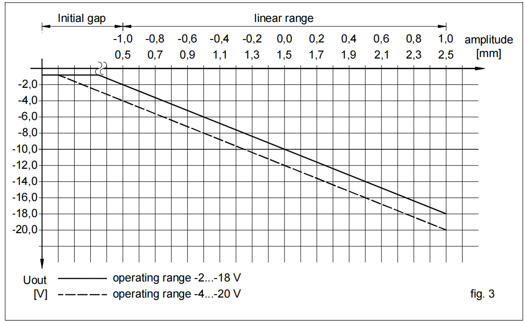 Proximity Sensor