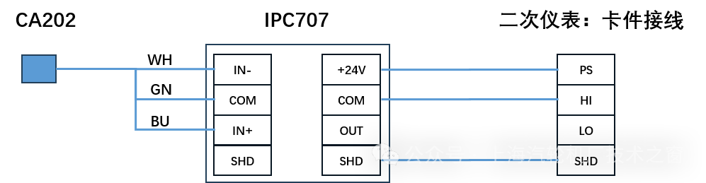 CA202 manual