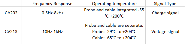 CA202 CV213