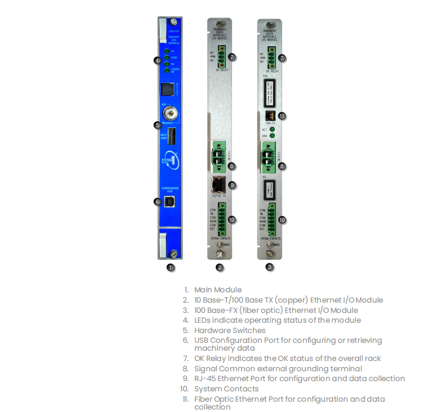 3500/22 Graphs and Figures