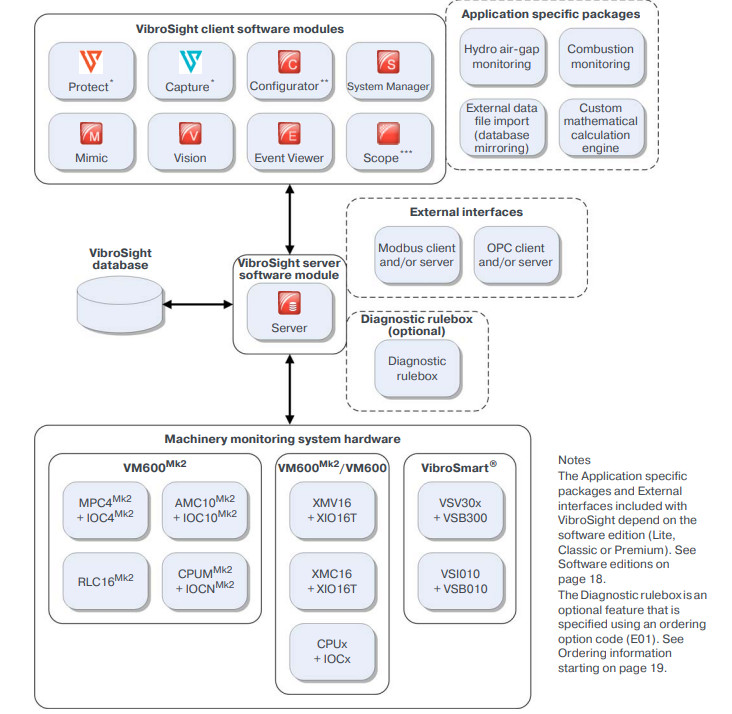 Gas turbine combustion monitoring