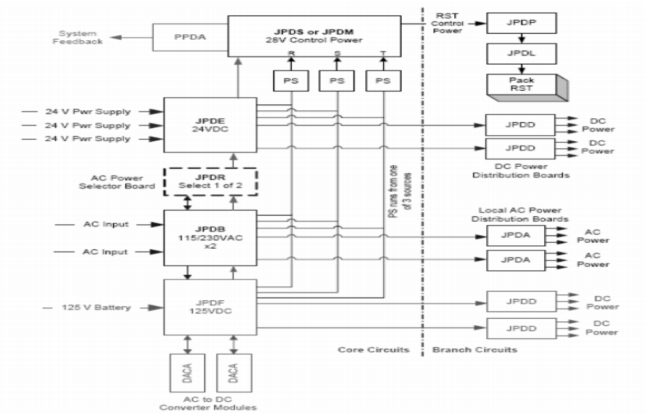 Power Supply System